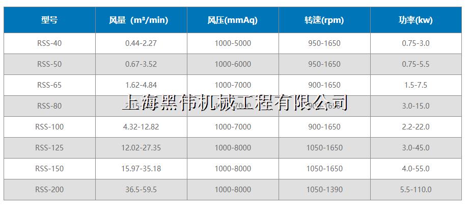 三叶罗茨樱桃视频污污污型号参数详解